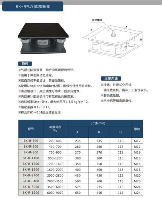 氣浮式減震器BK-R系列圖和特性用途和參數(shù)