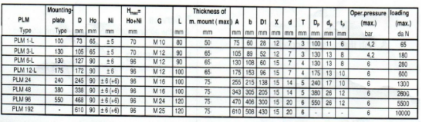 上?；垓v分享PLM系列減震器安裝步驟169
